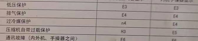 东昌空调电话在哪里找